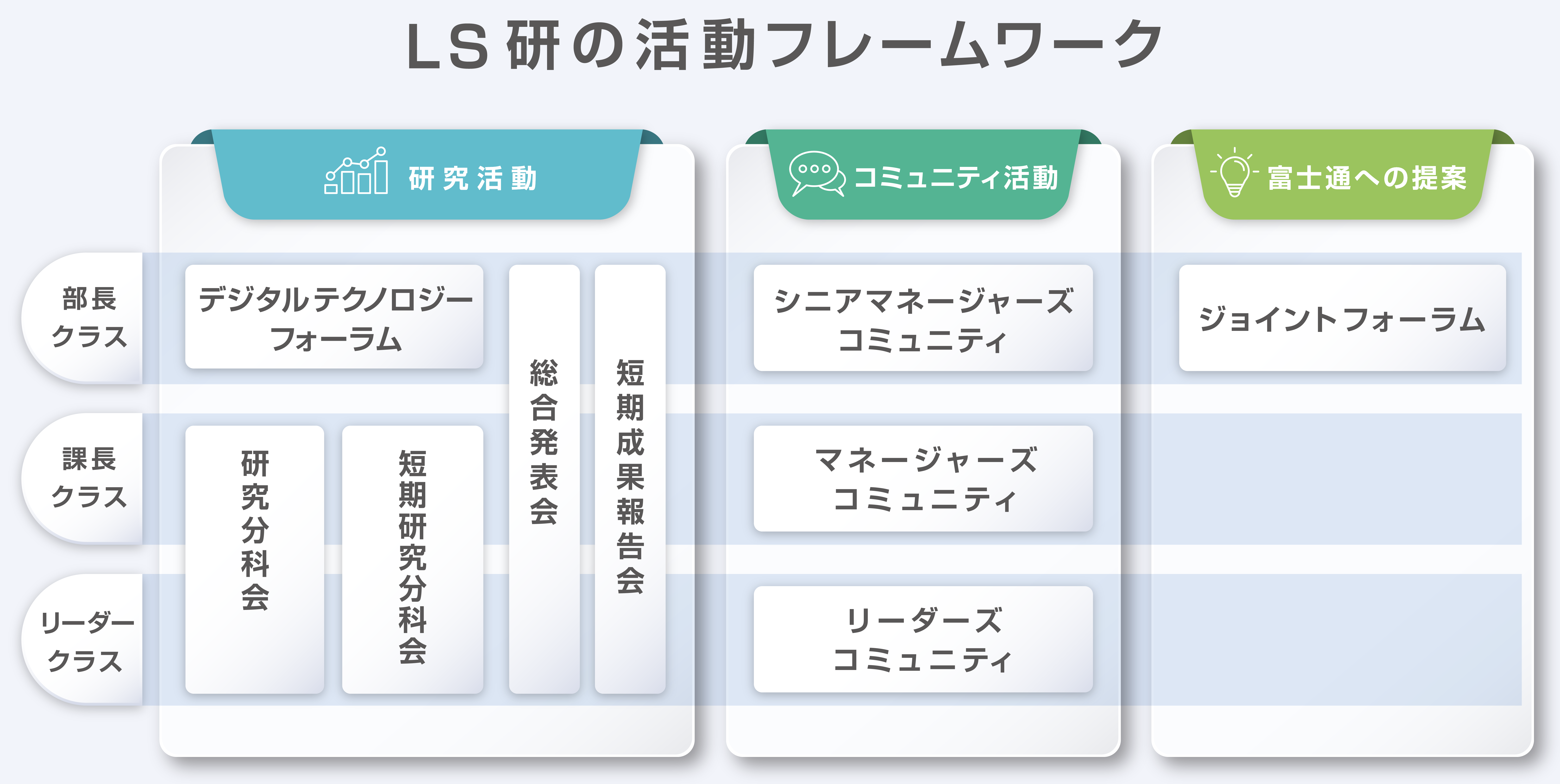 01.一般サイト:LS研の活動フレームワーク